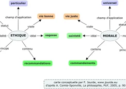 Quelle est la différence entre la morale et l’éthique ?